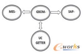 UCGETTER����ϵ�y���