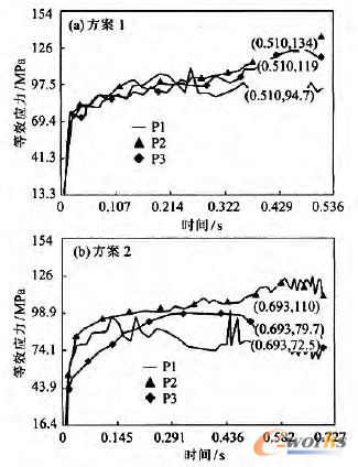 �D4 ���c(di��n)��ۙ��Ч��(y��ng)��׃������