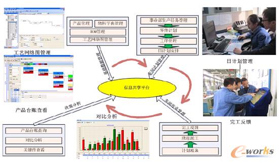 �D1 ��늼��F(tu��n)MES��(y��ng)�ÿ��w��r
