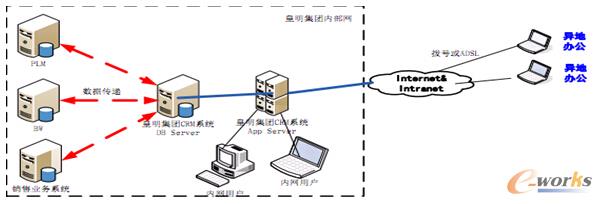 �W(w��ng)�j(lu��)���wҎ(gu��)��