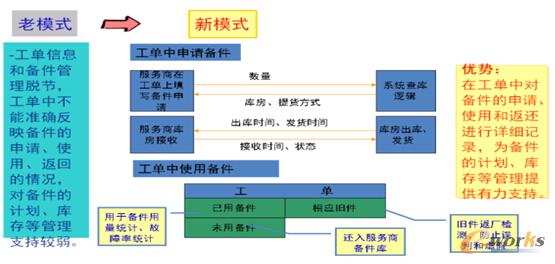 ϵ�y(t��ng)�ГQ�D