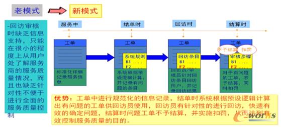 ϵ�y(t��ng)�ГQ�D