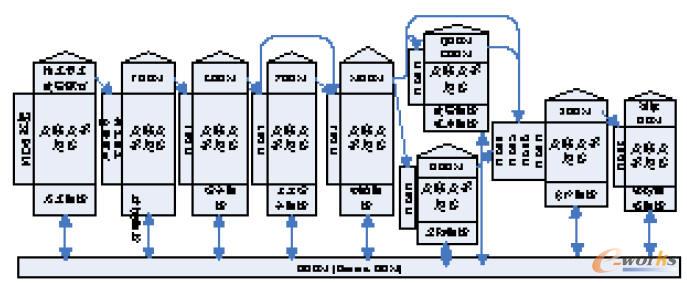  ��Ҏ(gu��)ģ���ƿ�����BOM�ݻ��^(gu��)��