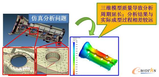 PDQ��(du��)CAE������Ӱ�