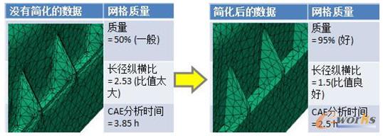 CAD doctor�M(j��n)��CAE����ǰ̎���Y(ji��)����(du��)��