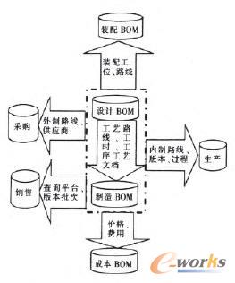 BOM�ڸ��I���I����