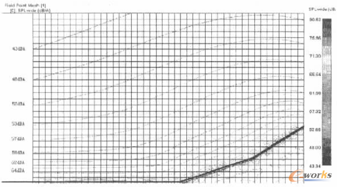 �D2 ���������ֲ��D