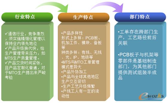 �I�����c