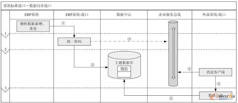 ��(sh��)��(j��)ͬ���ӿ�