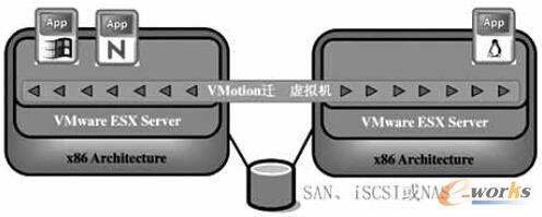 �D4 VMotion ��(sh��)�F(xi��n)̓�M����(w��)����(d��ng)�B(t��i)�w��