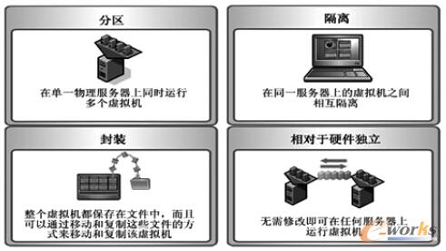 �D2 ̓�M�����g(sh��)���c(di��n)