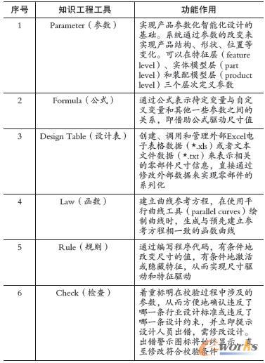 CATIA֪�R(sh��)���̻�������