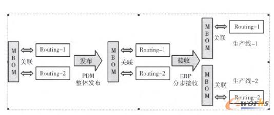 MBOM���f�^��