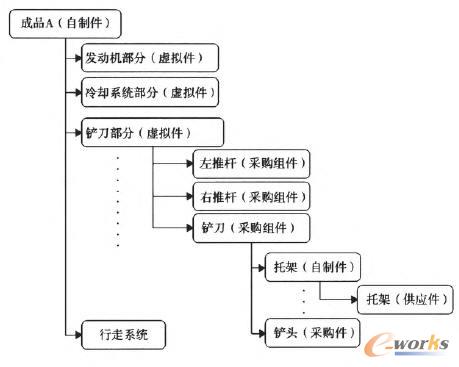 �������Ӽ�ʾ��