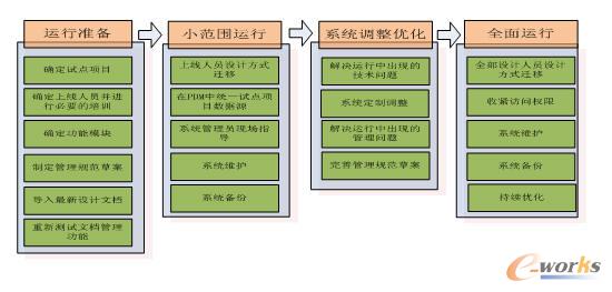 �\�����M�Ĳ��E�ͷ�ʽ