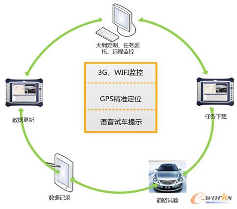 �ȁ��ό�ʩ�I������