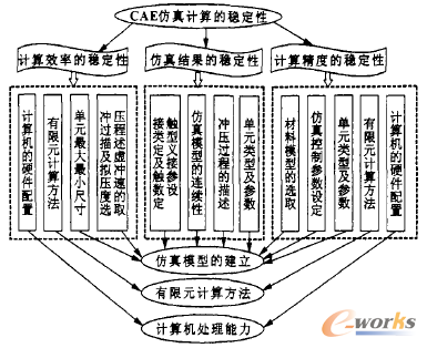 �D1 �_�����η���ķ������u�r�w��