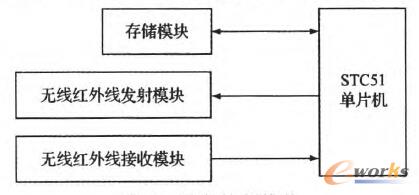 �O�����ģ�K