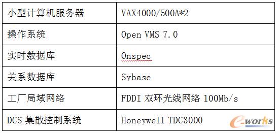 ϵ�y(t��ng)����