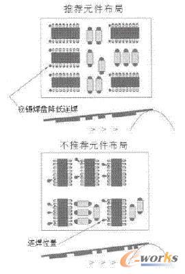 ���������]�NƬԪ������