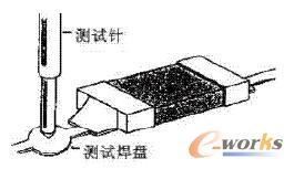 ���]�yԇ�c(di��n)�O(sh��)Ӌ(j��)