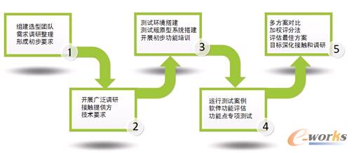 �D1 ϵ�y(t��ng)�x���^(gu��)��