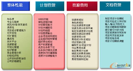 �D3 ��Ҫ���ܜy(c��)ԇ�(xi��ng)