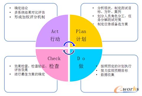 �D2 ϵ�y(t��ng)�x�͜y(c��)ԇ��PDCA�^(gu��)��