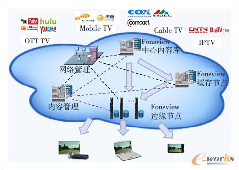 �D1 ���CDN��Q�����W(w��ng)�j(lu��)��?f��)�D