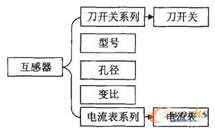 ��������Ҫ���܅����Լ��͵��_�P��������ļs���Pϵ