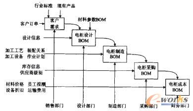 늹����a��IBOM�wϵ�Y��