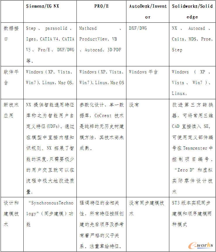 �������S�O(sh��)Ӌ(j��)ܛ���ļ��g(sh��)��(y��u)Խ��