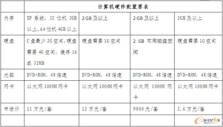 Ӌ(j��)��C(j��)Ӳ������Ҫ��