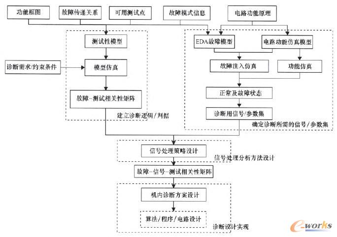 ���ڷ�����\���OӋ������ʩ����