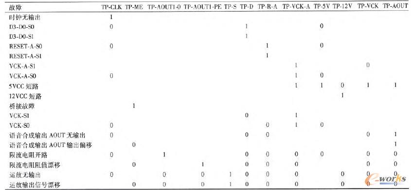 ������Ĺ���һ�yԇ���P�Ծ��