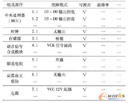 ����ģʽ������