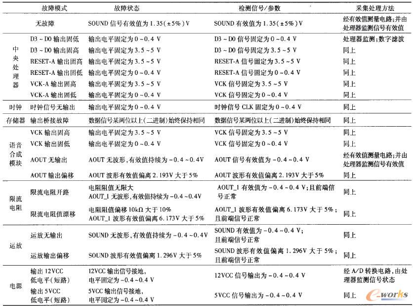 ���l̎���Ԫ����������ģʽ�ęz�y������̎������