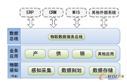 TIS���A�ܘ�