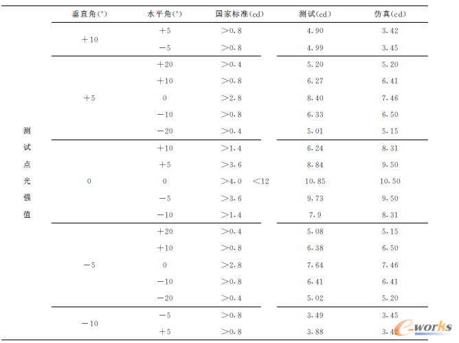 ��1 �z�y�c(di��n)�⏊(qi��ng)ֵ���ȱ�