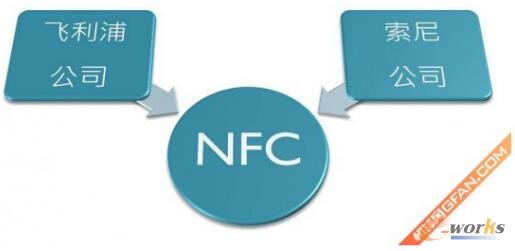 NFC���g
