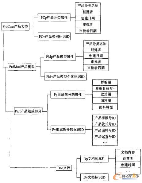 ������Ĕ���ģ�͵ČӴνY��