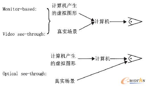 ���NAR�@ʾ���g���Fԭ��ʾ��D