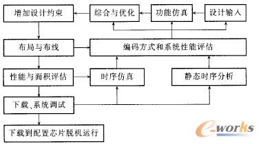 �D4 EDA�OӋ����