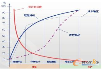 �D1 �аl�ɱ�ģ��