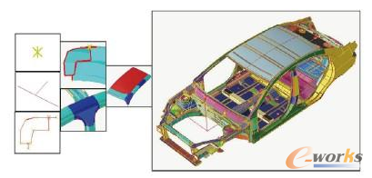 �D4 ĳ܇�͵ą�����ģ��