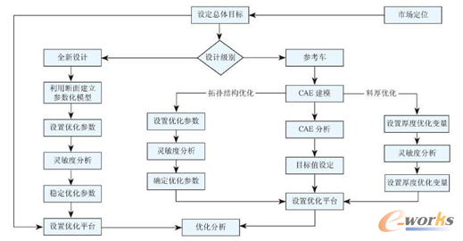 �D3 �������������