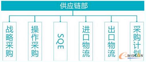 ���ɡ���ُ�����x