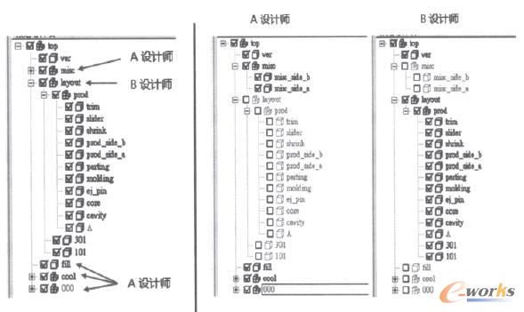 NX Moldwizard�fͬ�OӋ�ļ�������Ҋ�ɷN��ʽ