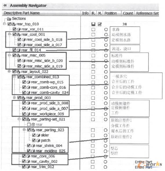 NX Moldwizard�����ļ��Y��