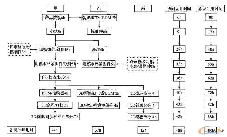 Moldewizard�fͬ�OӋ���̑��Ì���